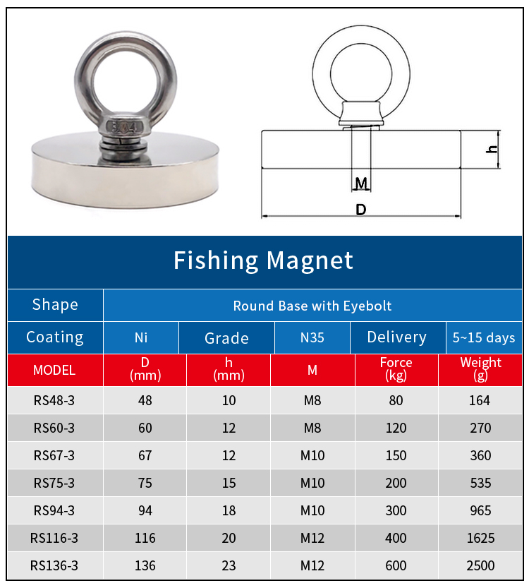 Nam châm câu cá Neodymium một bên Eyebolt