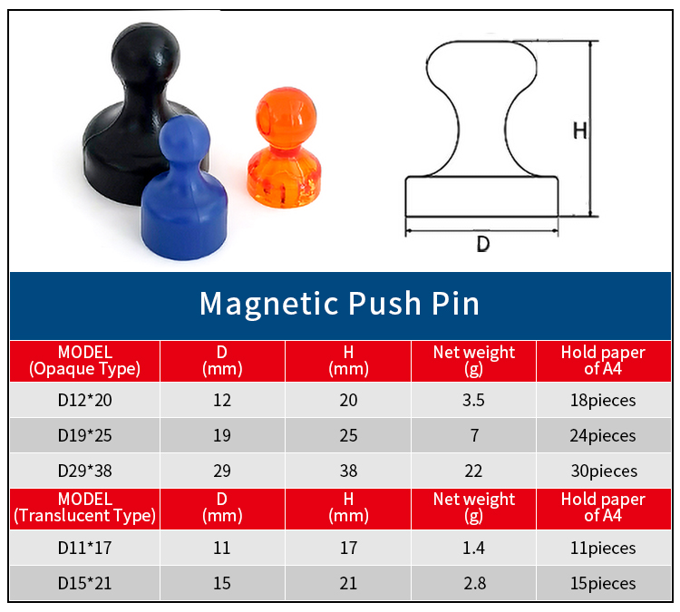 Nam châm pin neodymium nhựa màu