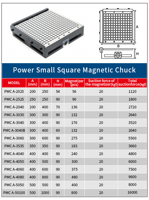 PMC-A-series Power Square Chuck từ tính