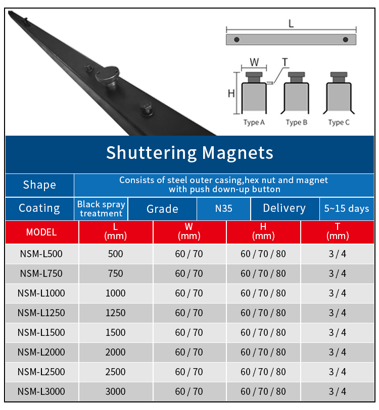 Strong Force Precast Concrete Fixed Magnetic Formwork System Building Construction Shuttering Magnet Lực lượng mạnh bê tông đúc sẵn cố định hệ thống ván khuôn từ xây dựng Xây dựng màn trập nam châm
