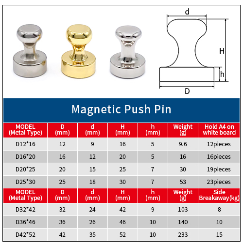 đẩy pin nam châm neodymium